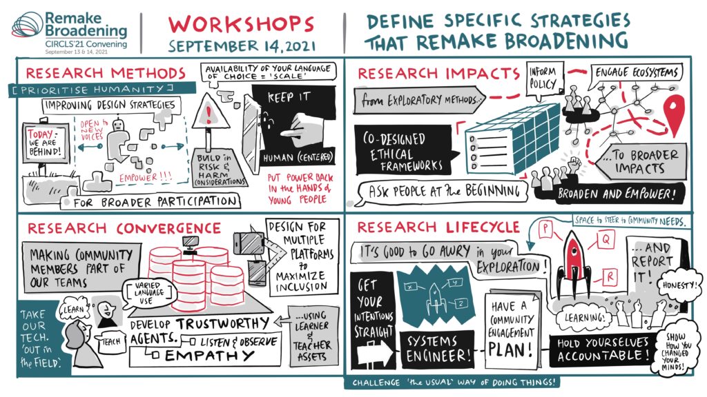 This document is a visual summary using linked-up words and pictures to tell a story and record some of the key messages, including strategies to remake broadening in research methods, research impacts, research convergence, and the research lifecycle. The visual language is cartoons so some of the words are part of scenes or dialogue between depicted characters.