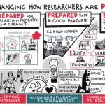 Changing_How_Researchers_Are_Prepared (3)