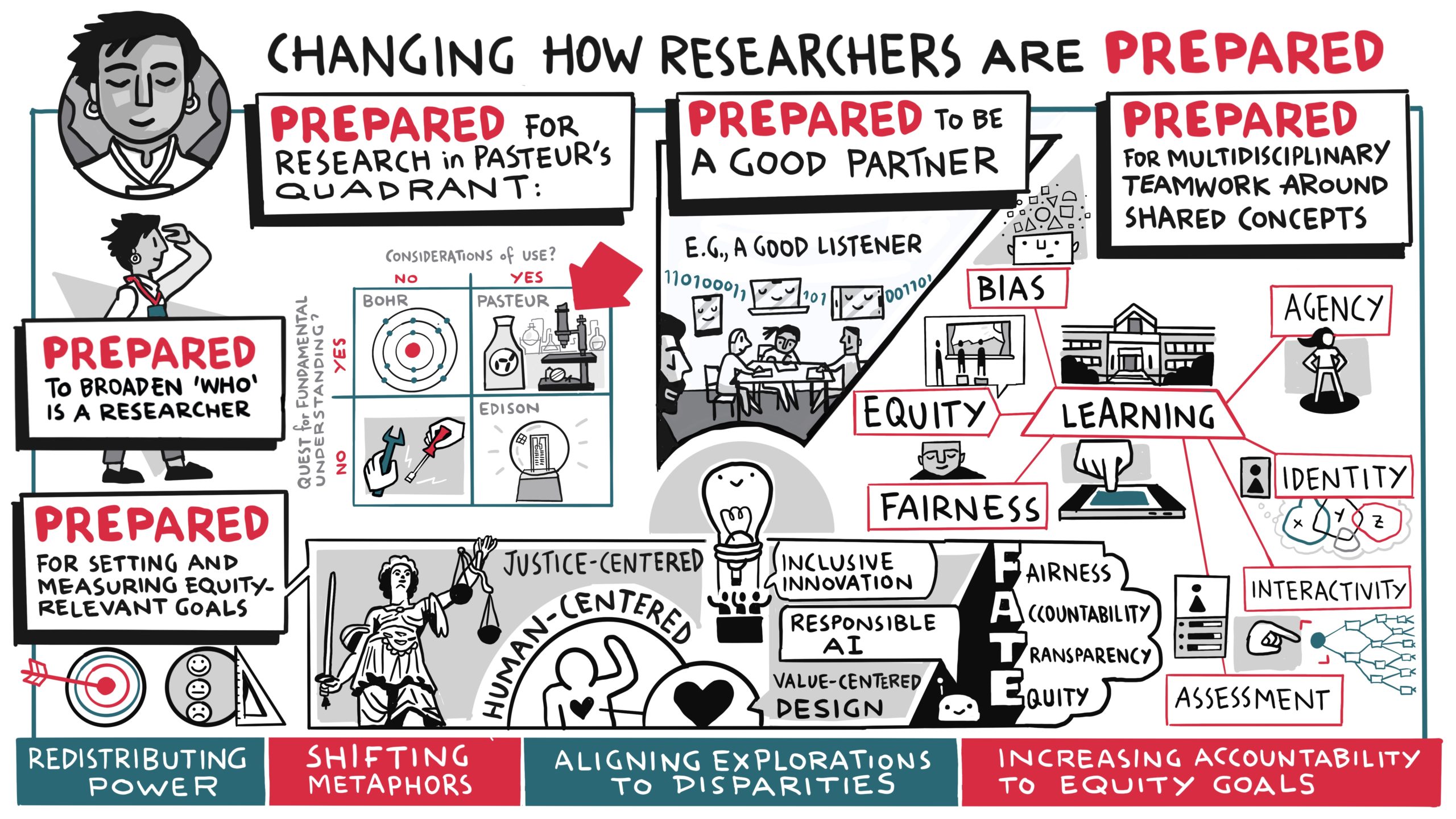 Changing How Researchers Are Prepared