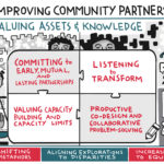 Improving_Community_Partnerships (3)