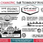 Changing_Our_Technology_Design_Focus (3)