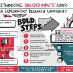 Rethinking__Broader_Impacts_ (3)