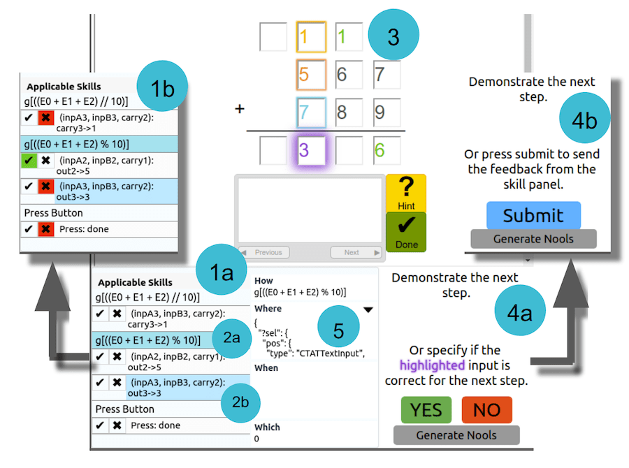 A flowchart demonstrating different ways a user can give direct input to Apprentice Learner such as demonstrating the next step, specifying if the highlighted input is correct, etc.