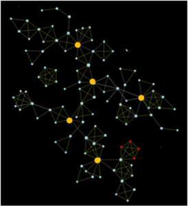 An image with a black background, many white dots with lines connecting them, four red dots that are all connected and some large yellow dots that represent nodes that connect clusters of dots.